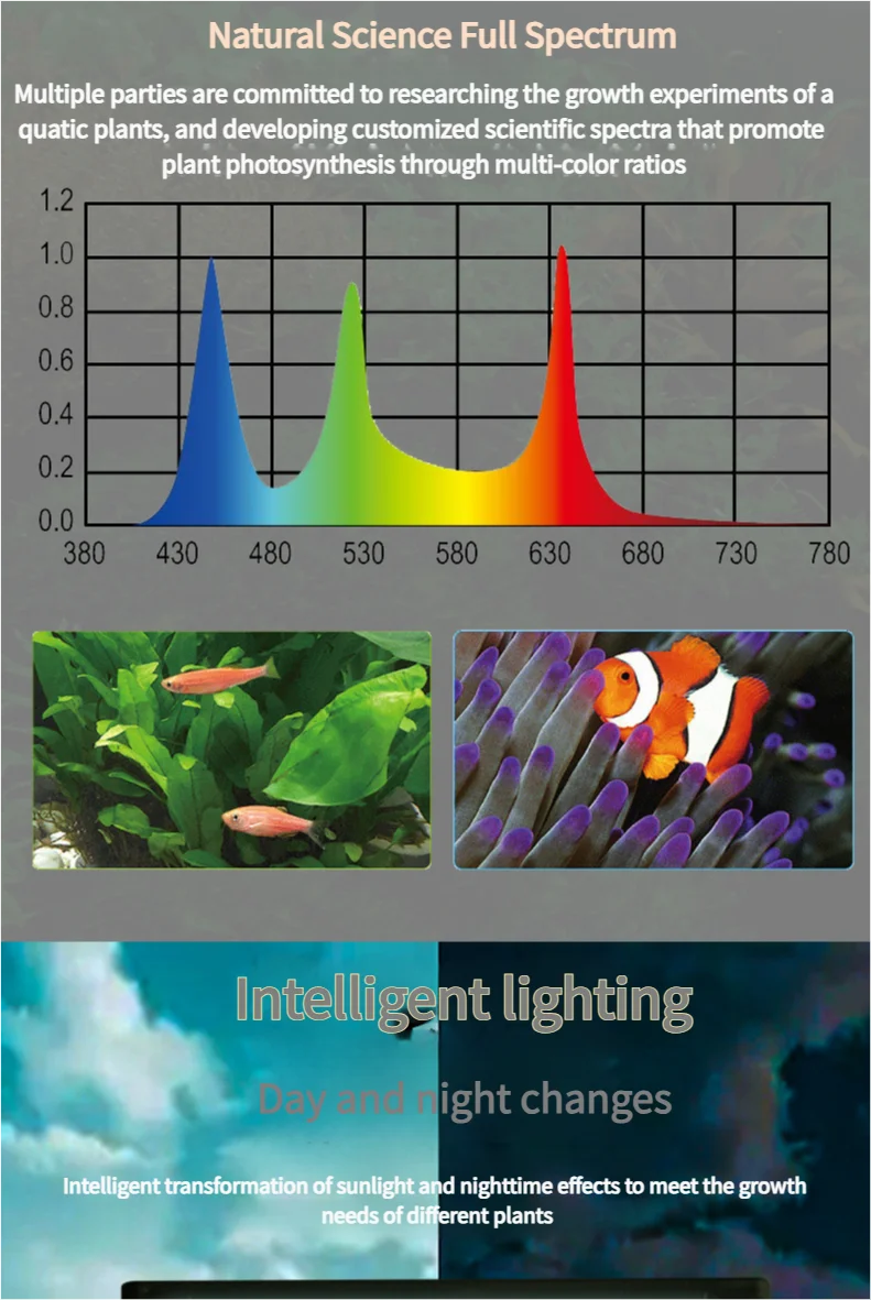 Fish Tank Light Full Spectrum Smart LED Aquarium Lighting Silent Cooling Fan Fish Tank Clamp Light