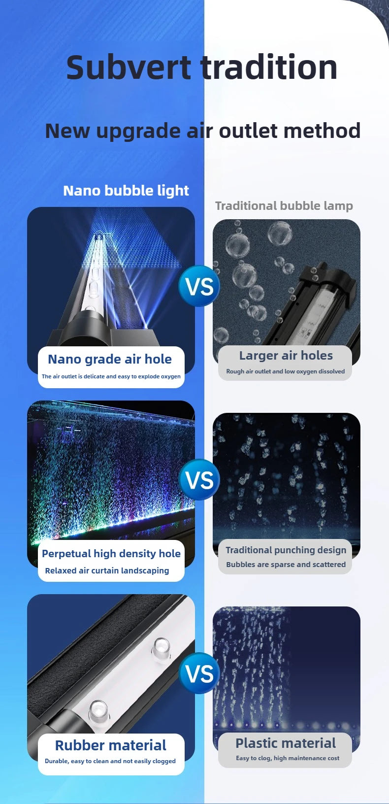 Fish tank Lighting LED waterproof light Color-changing bubble strip with special ornamental colorful lights for oxygenation