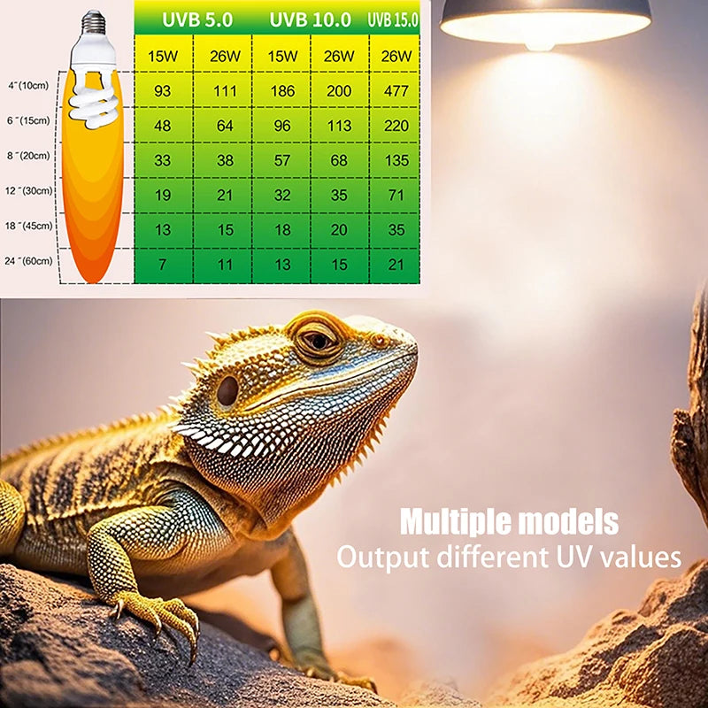 Reptile Heating Lamp with 13/26W UV Rays, 5.0 10.0 UVB, Suited for Various Pet Turtles, Lizards & Snakes